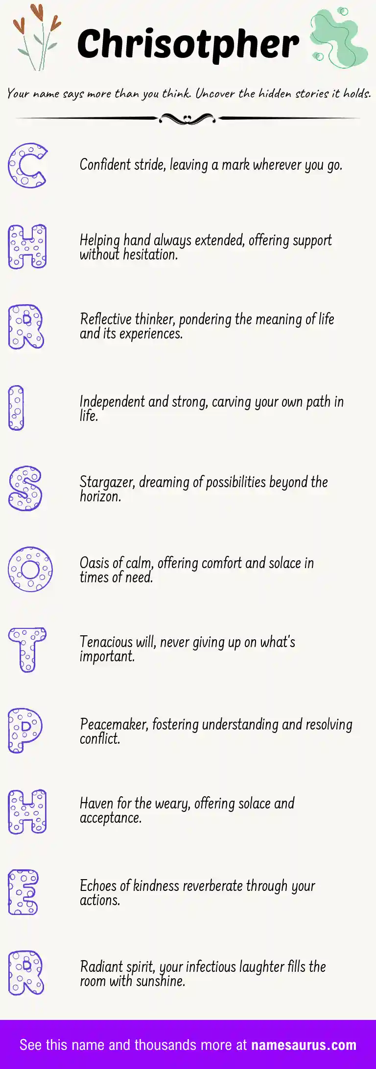 Acrostic poem about Chrisotpher.