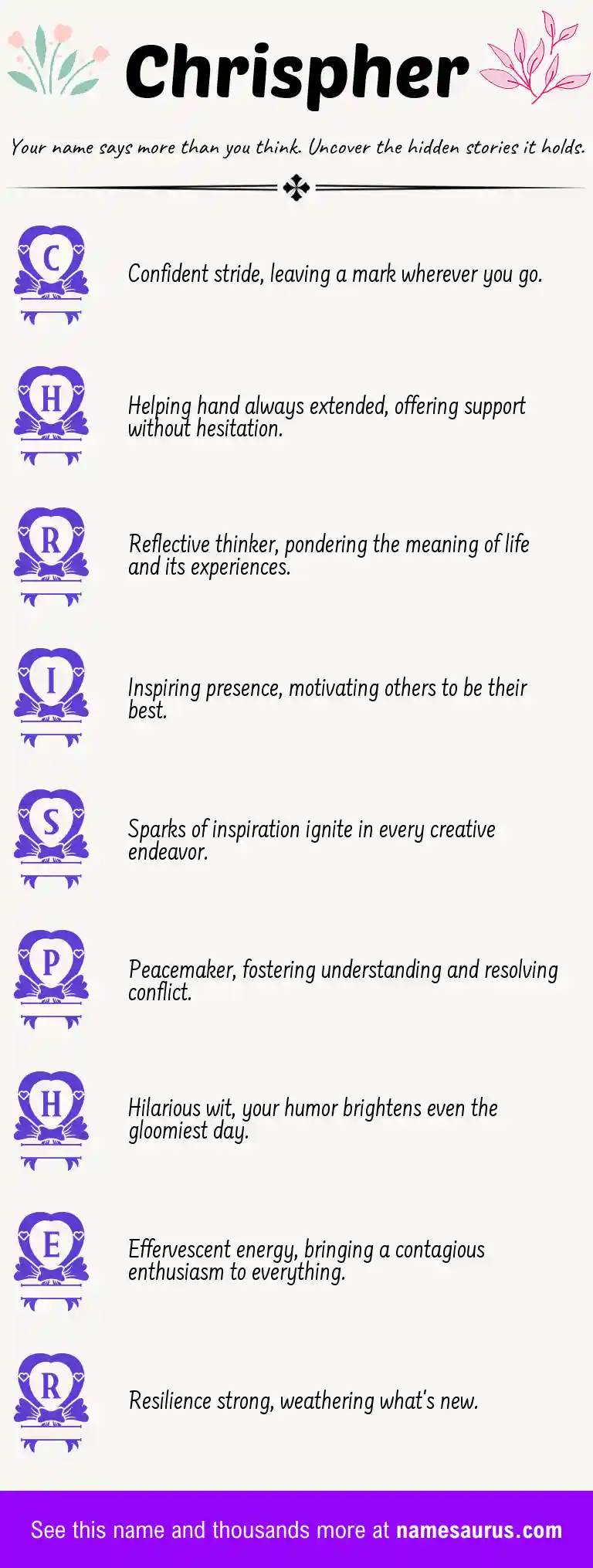 Acrostic poem about Chrispher.