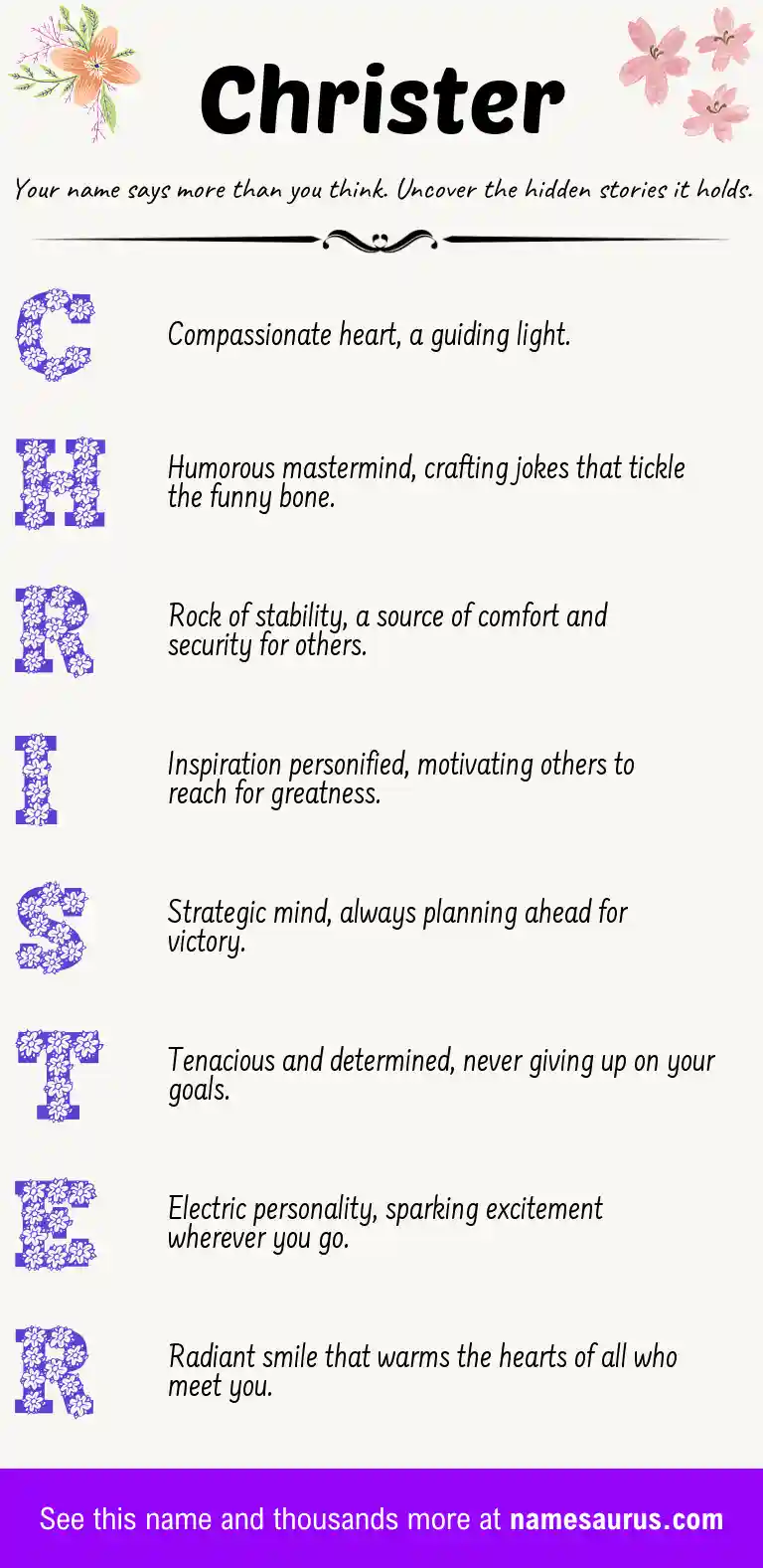 Acrostic poem about Christer.