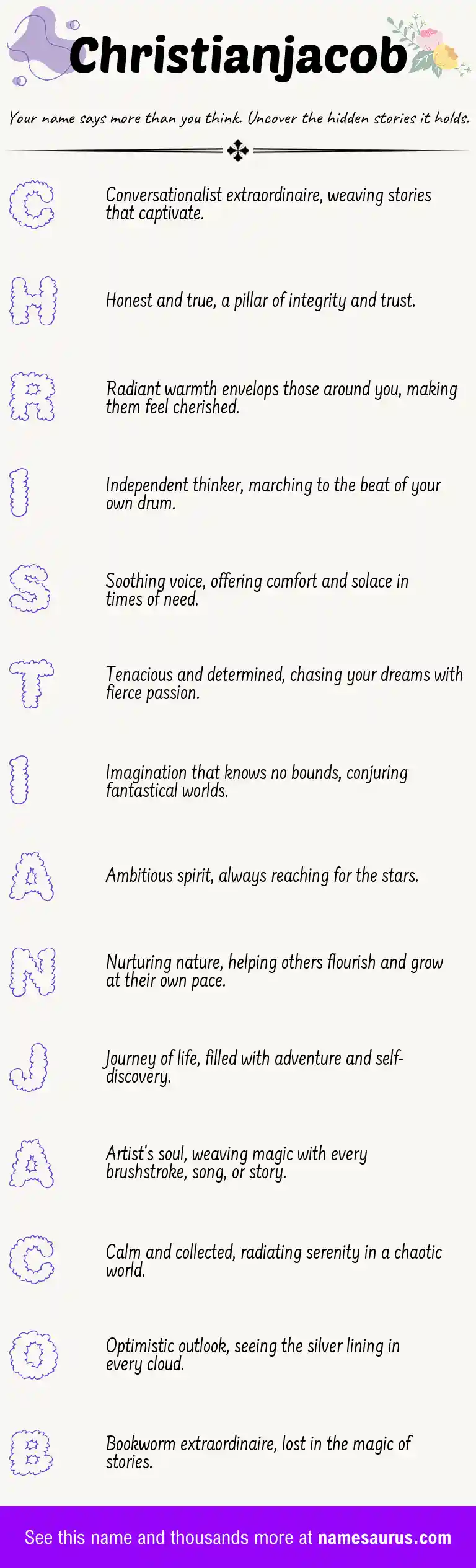 Acrostic poem about Christianjacob.