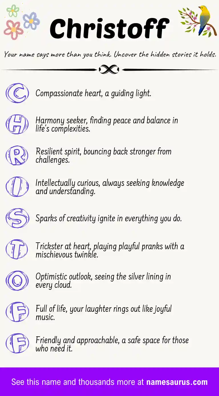 Acrostic poem about Christoff.