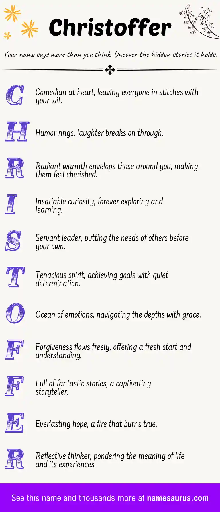 Acrostic poem about Christoffer.