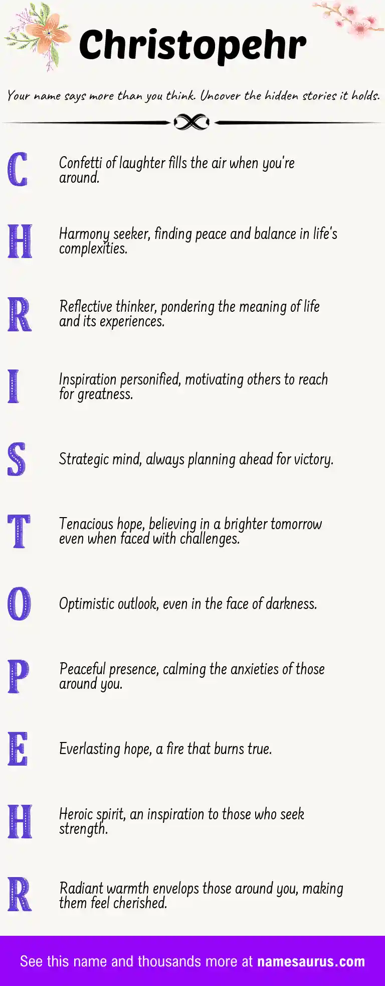 Acrostic poem about Christopehr.