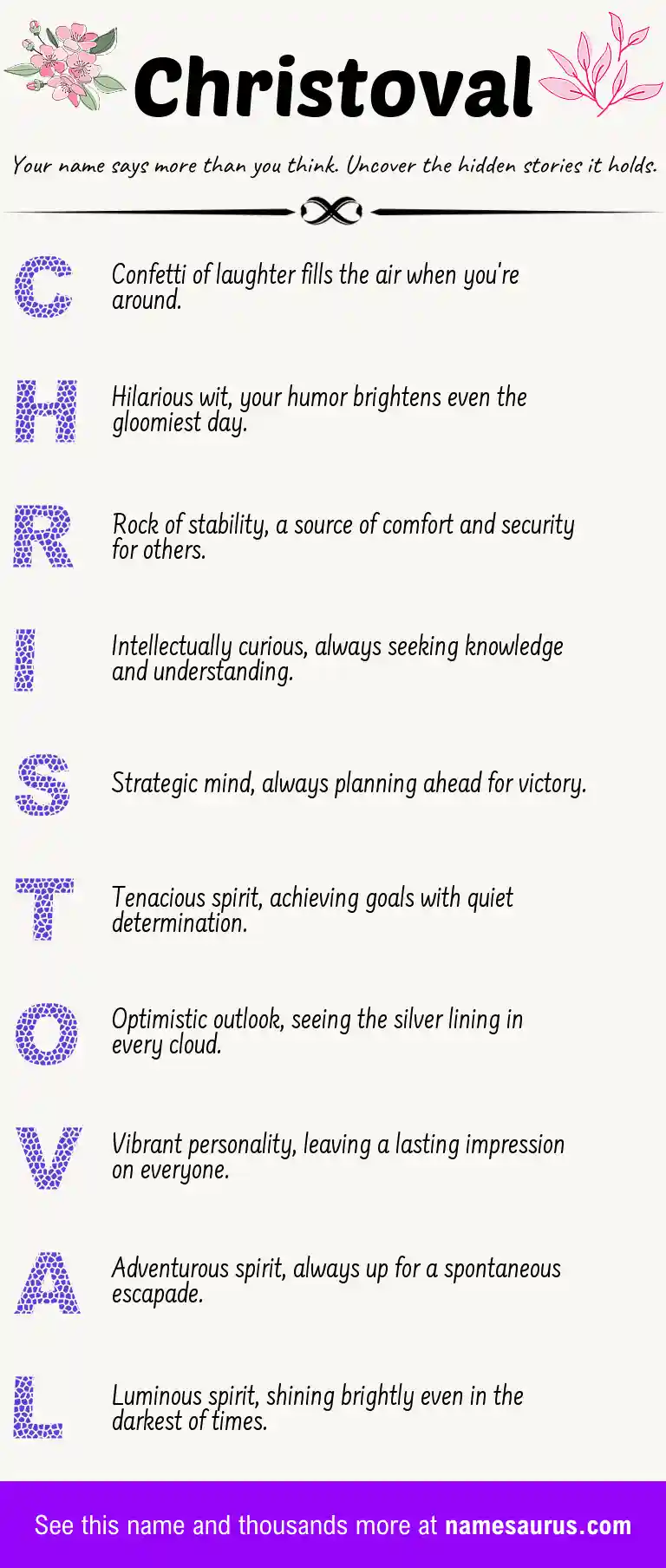 Acrostic poem about Christoval.