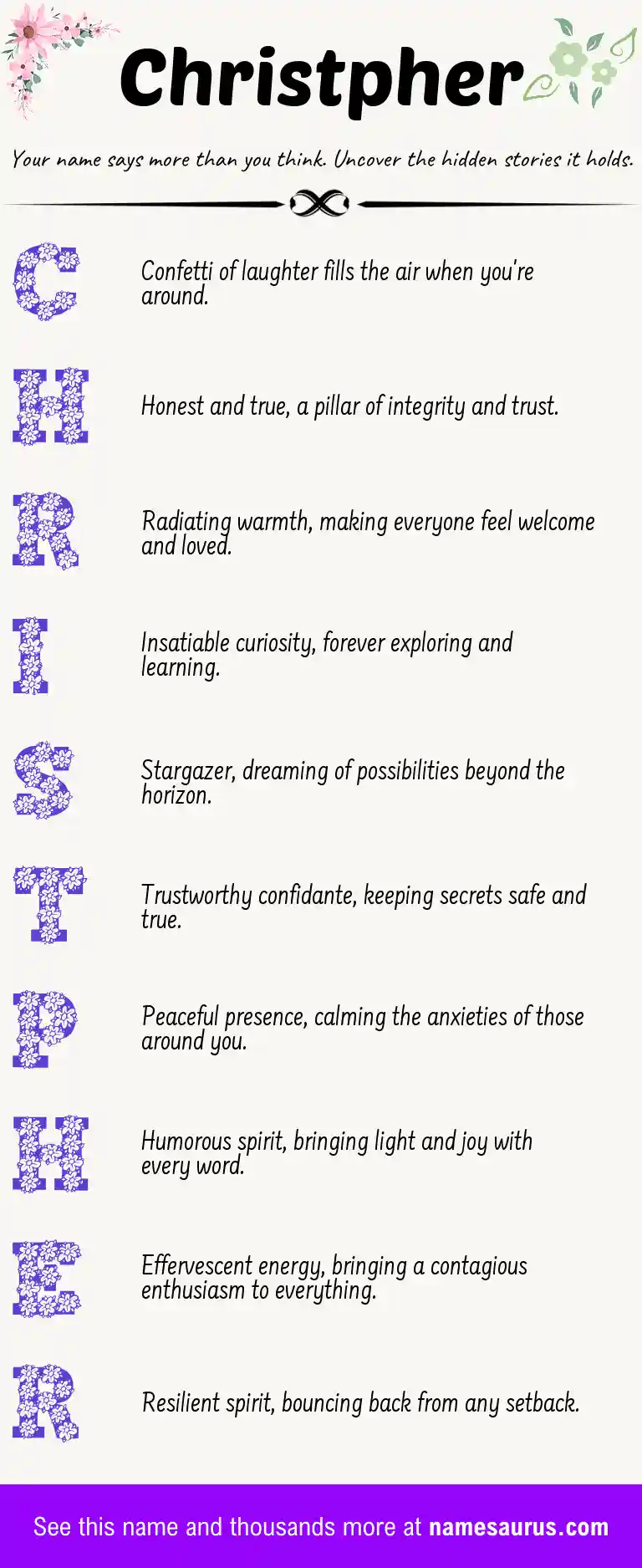 Acrostic poem about Christpher.