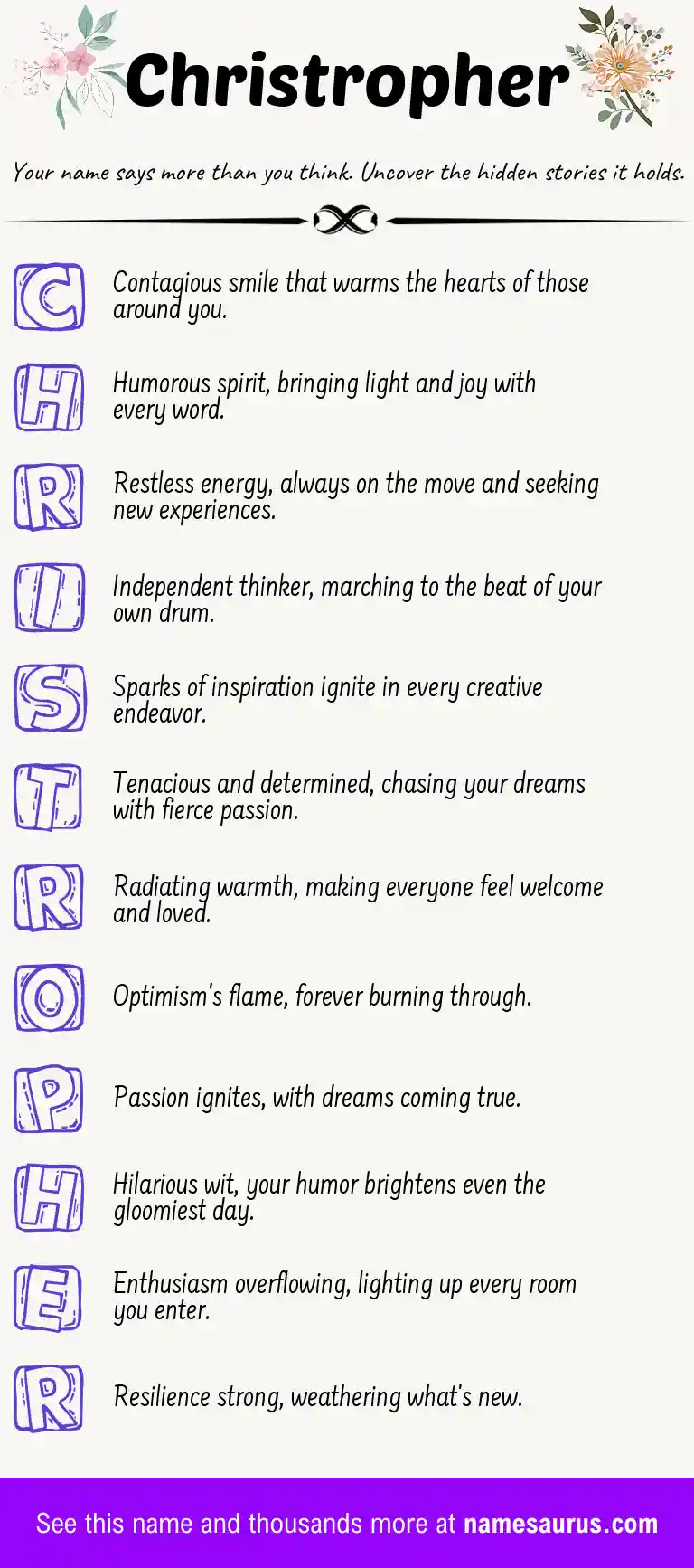 Acrostic poem about Christropher.