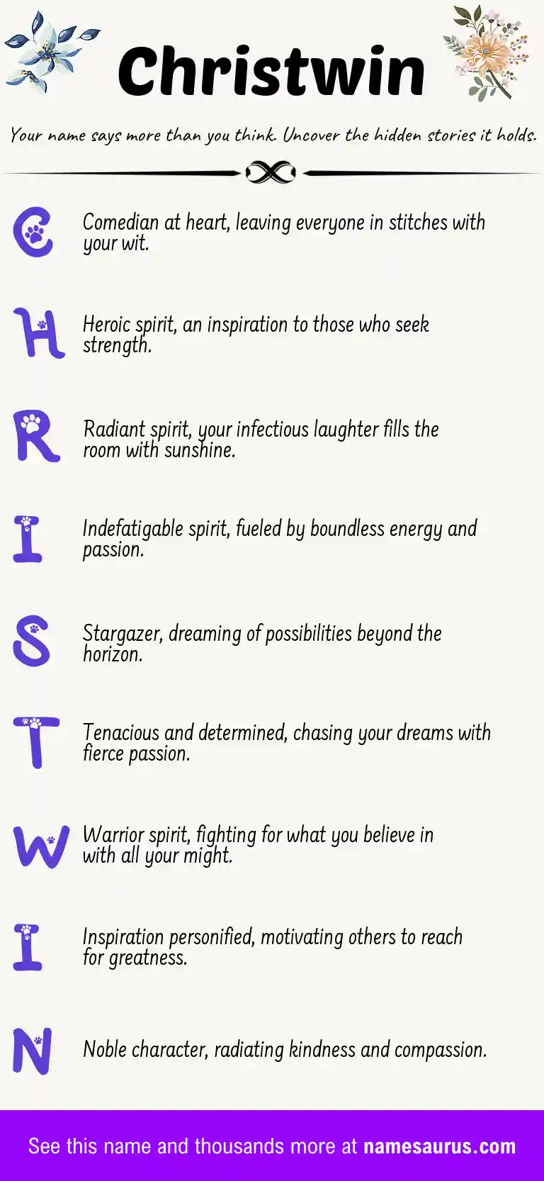 Acrostic poem about Christwin.