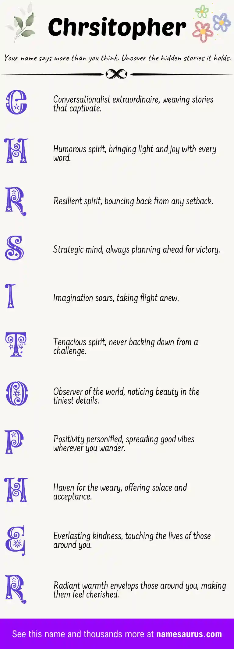 Acrostic poem about Chrsitopher.