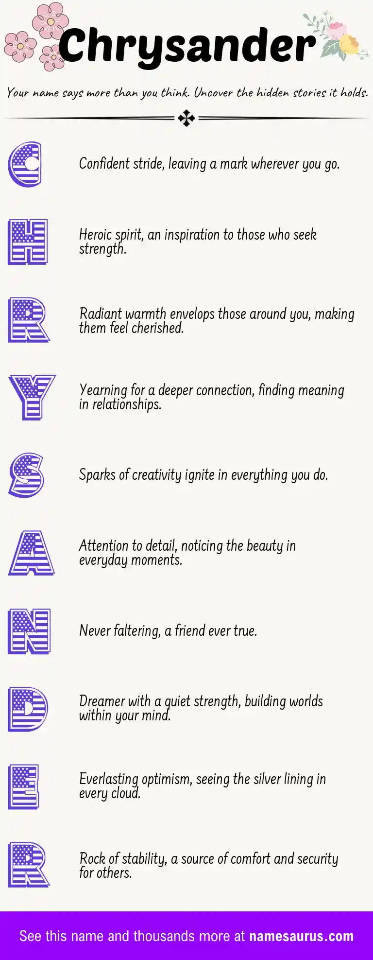 Acrostic poem about Chrysander.