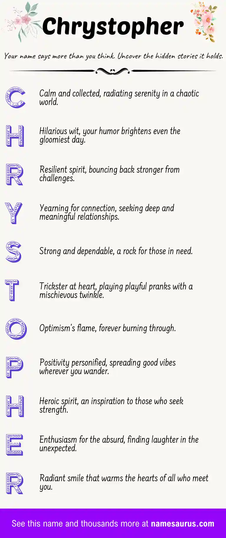 Acrostic poem about Chrystopher.