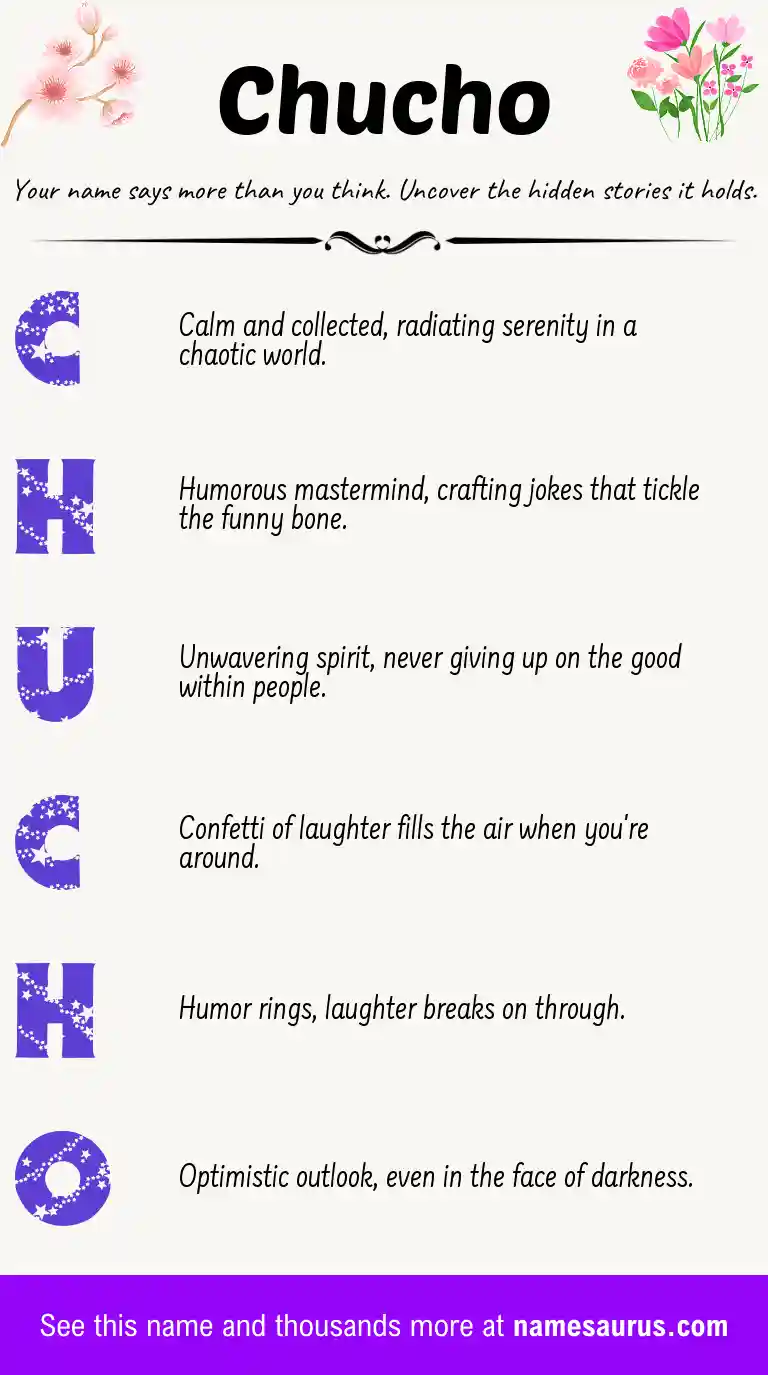 Acrostic poem about Chucho.