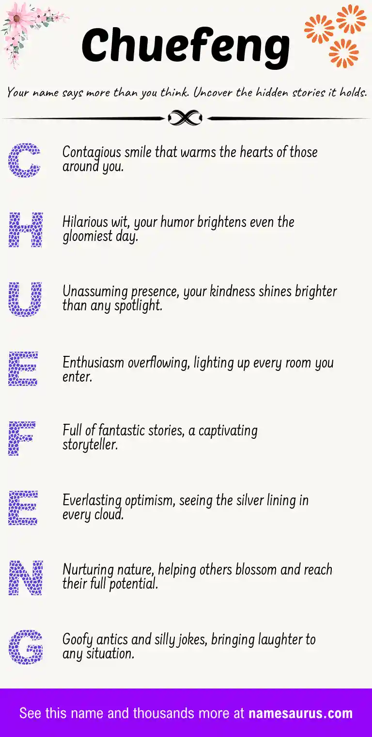Acrostic poem about Chuefeng.
