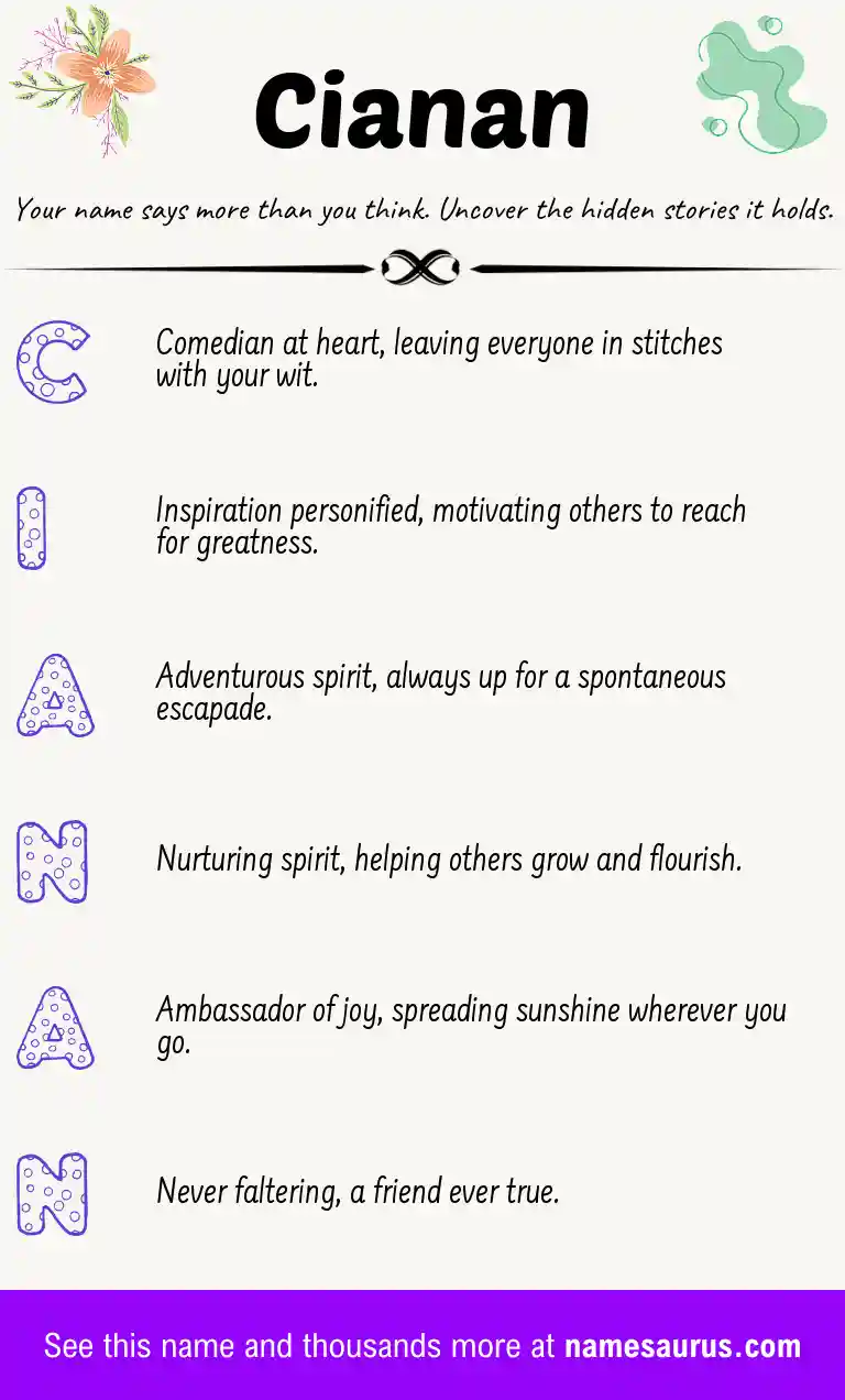 Acrostic poem about Cianan.