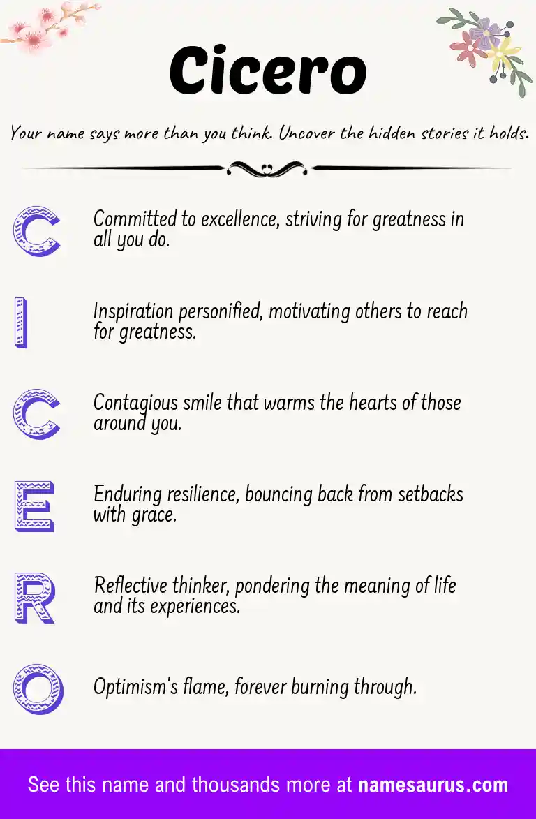 Acrostic poem about Cicero.