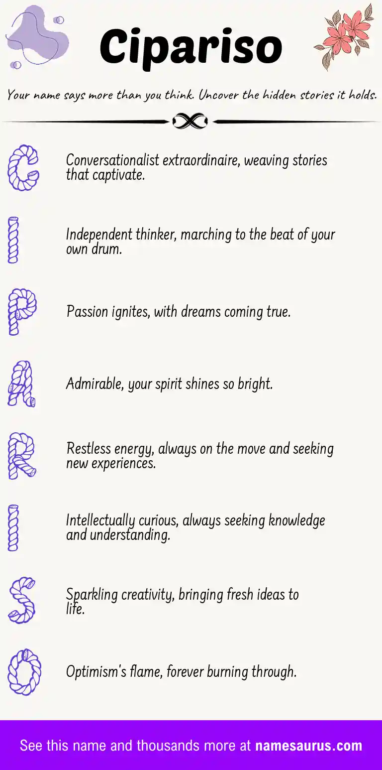 Acrostic poem about Cipariso.