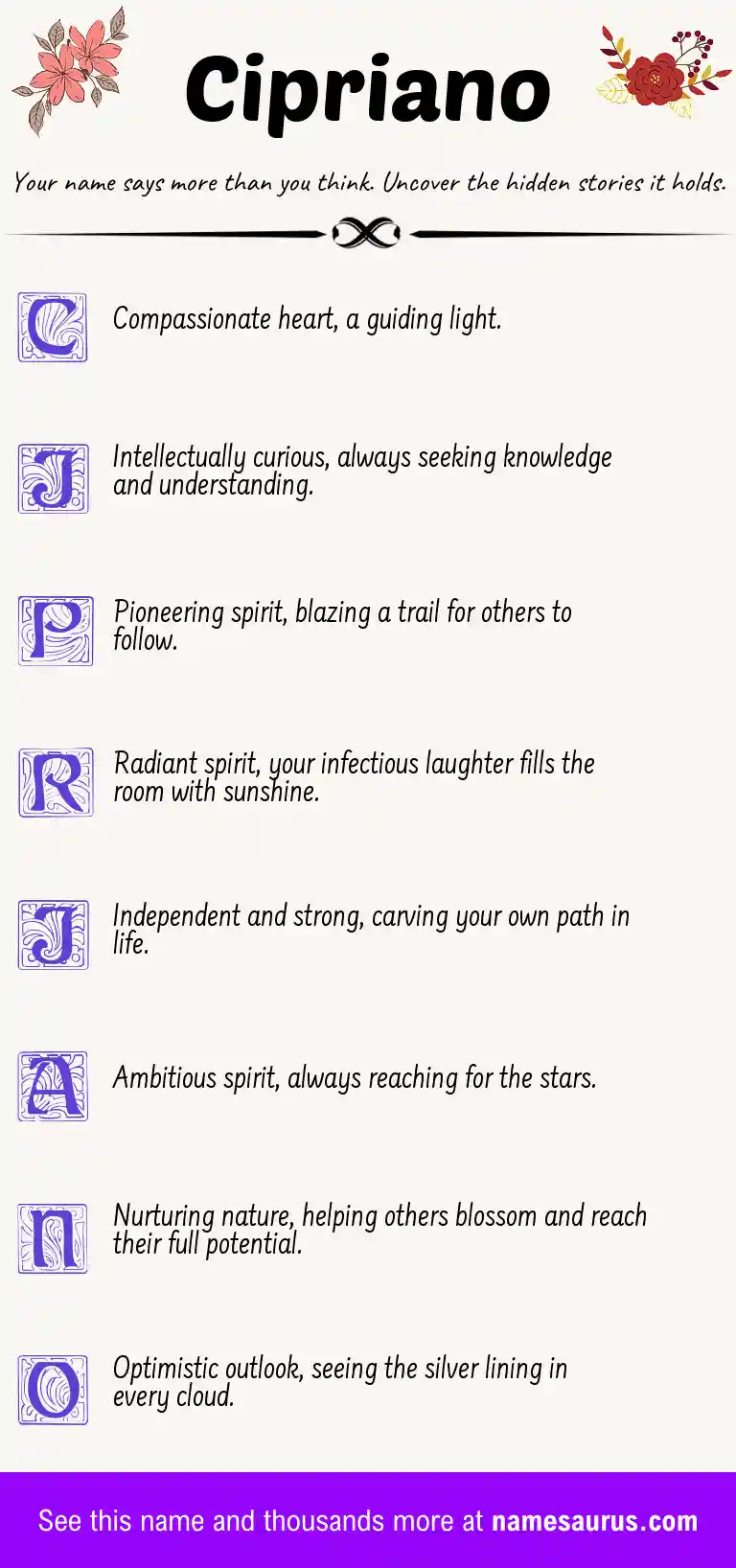 Acrostic poem about Cipriano.