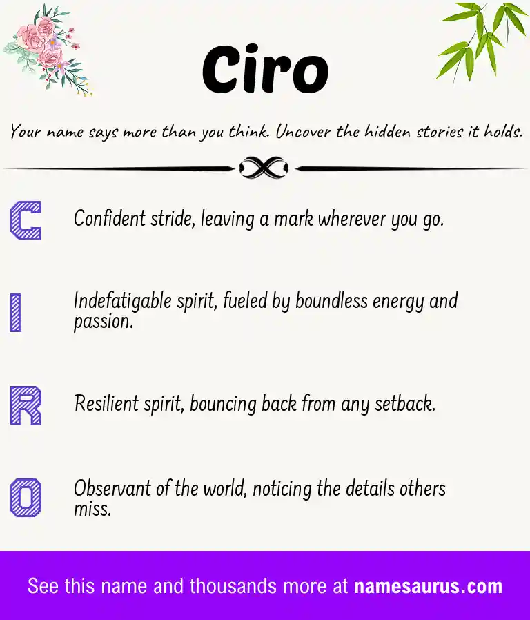 Acrostic poem about Ciro.