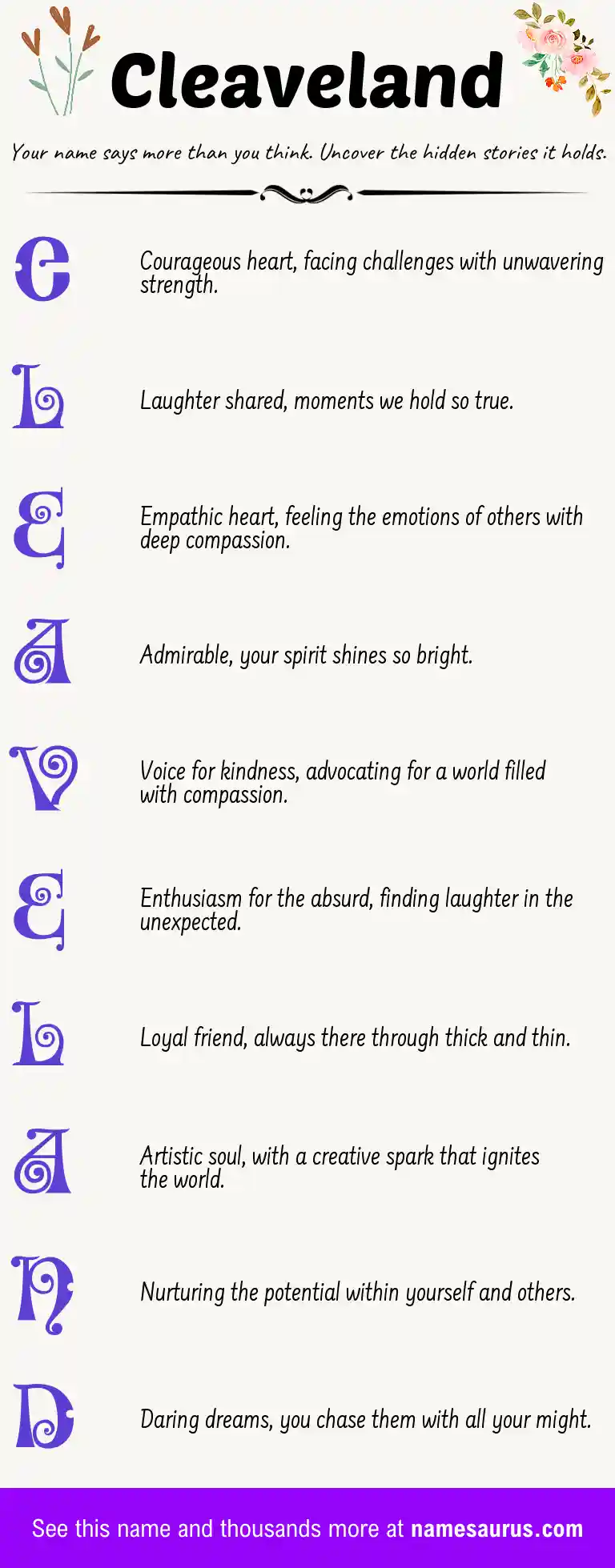 Acrostic poem about Cleaveland.
