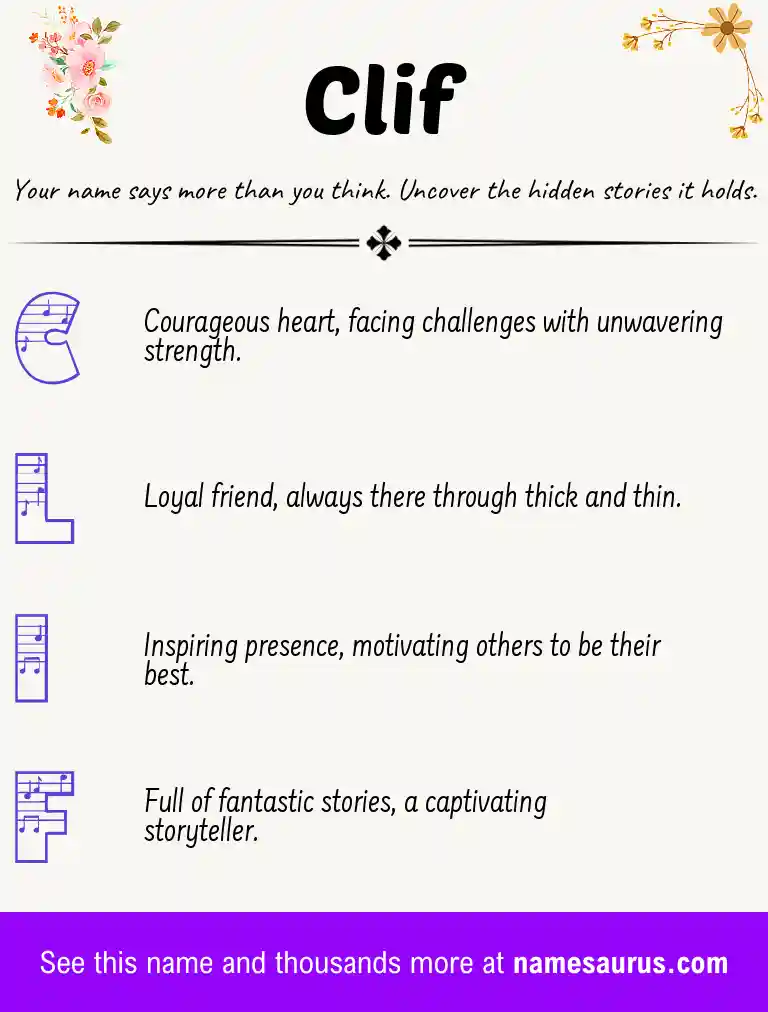 Acrostic poem about Clif.