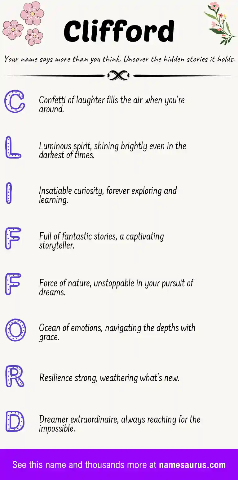Acrostic poem about Clifford.