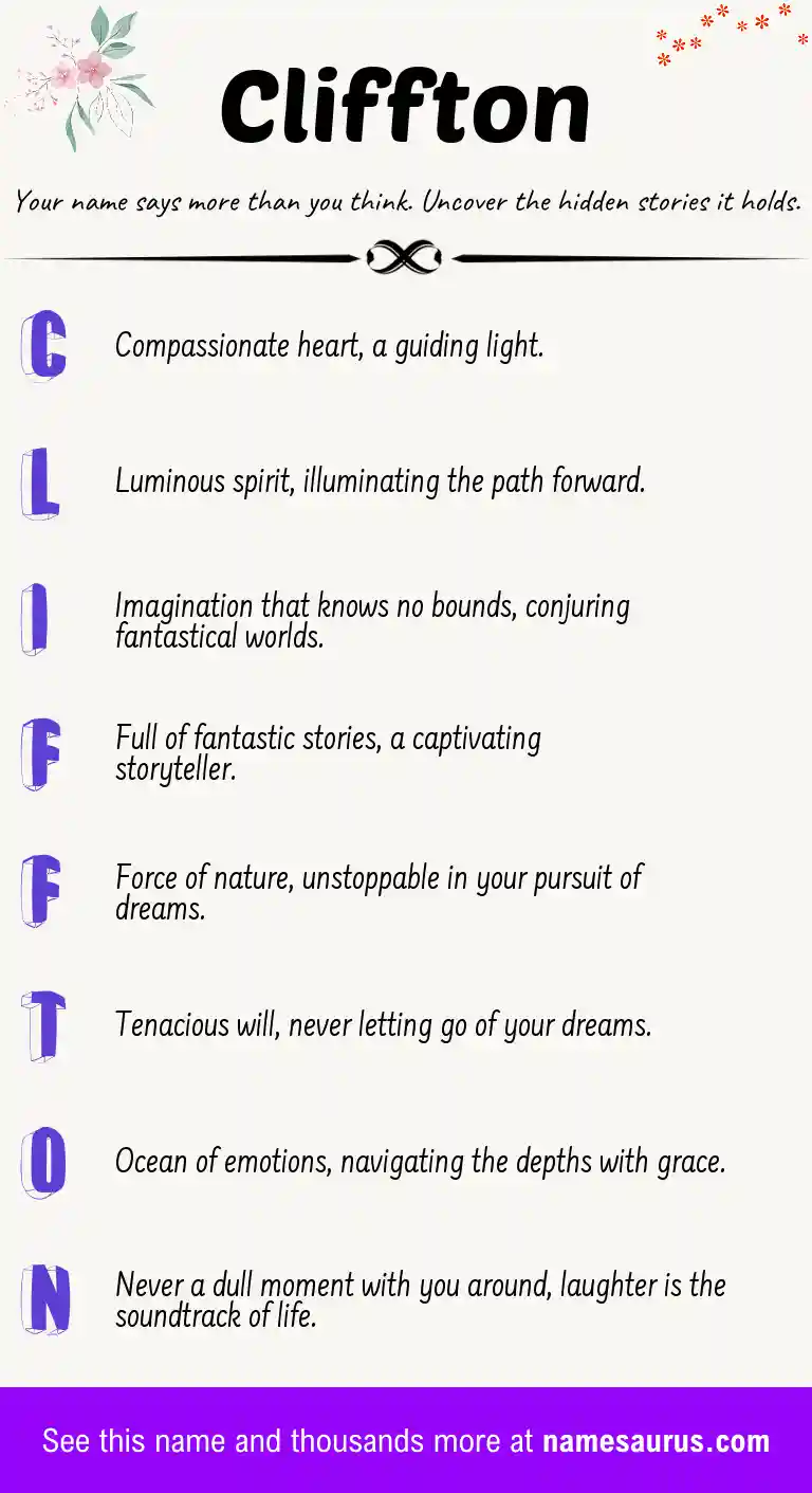Acrostic poem about Cliffton.