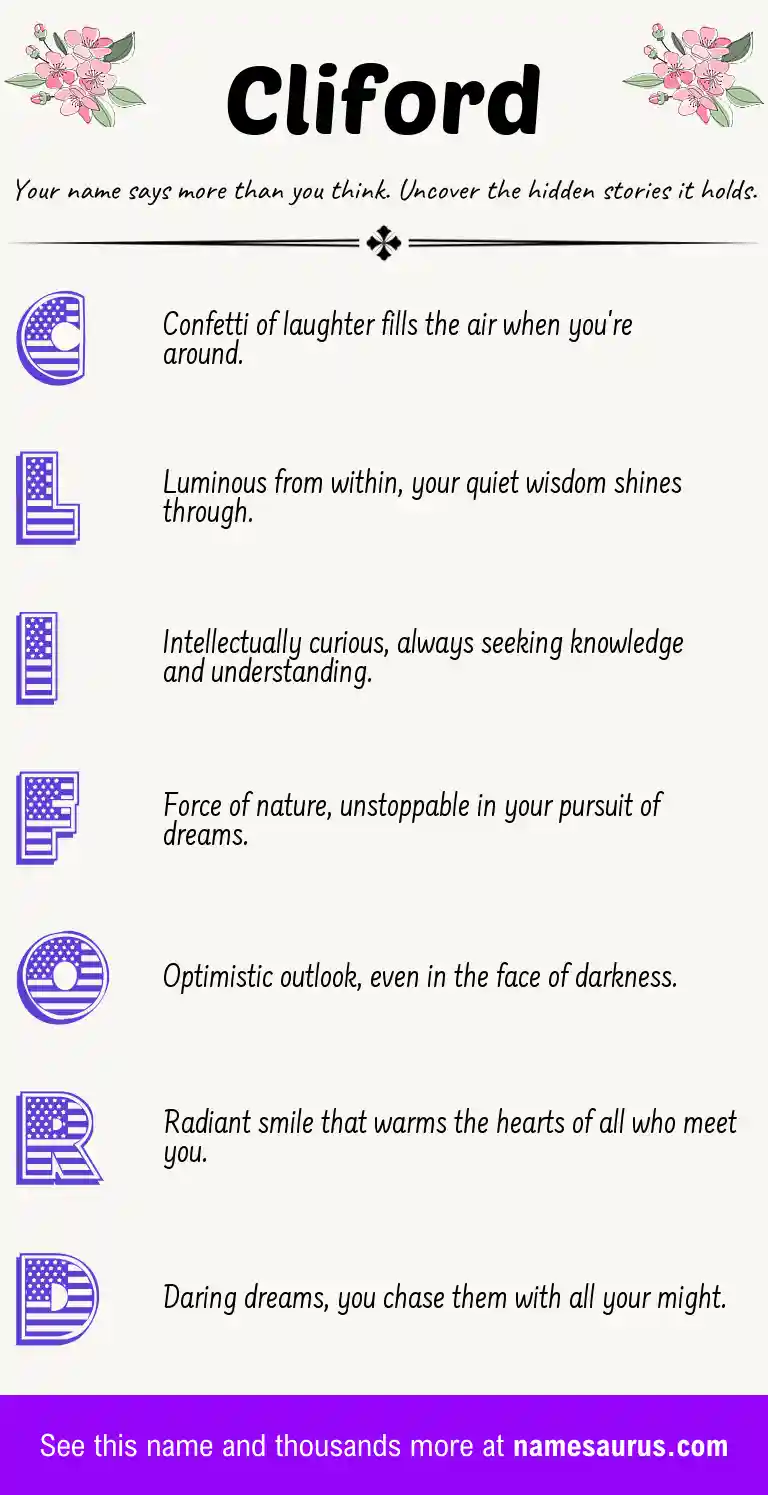 Acrostic poem about Cliford.