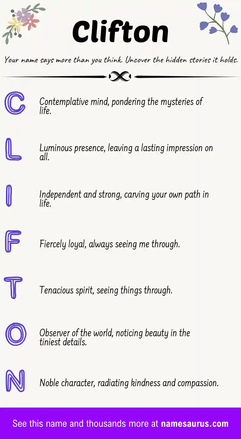 Acrostic poem about Clifton.