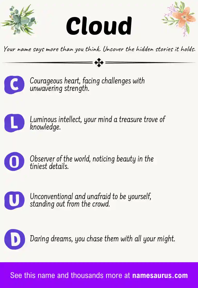 Acrostic poem about Cloud.