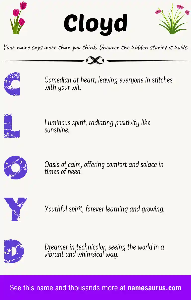 Acrostic poem about Cloyd.