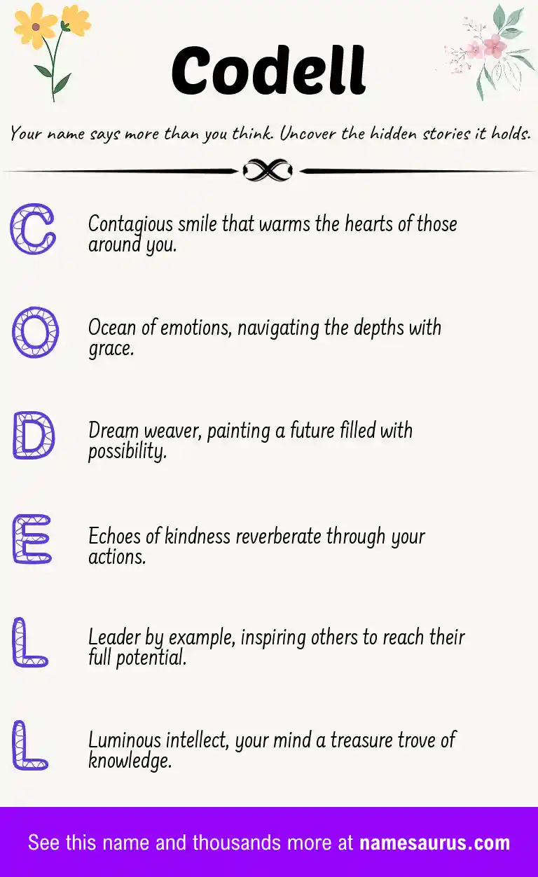 Acrostic poem about Codell.