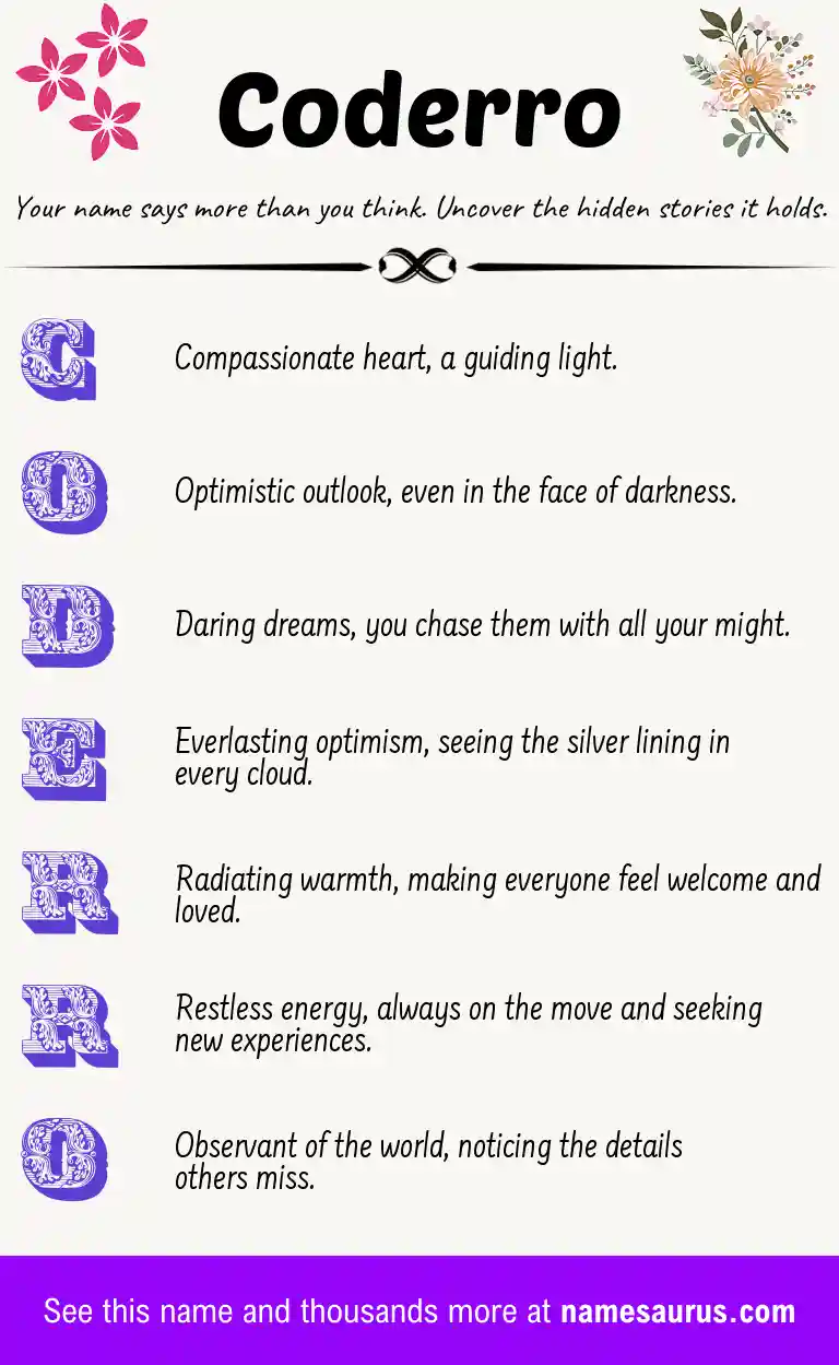 Acrostic poem about Coderro.