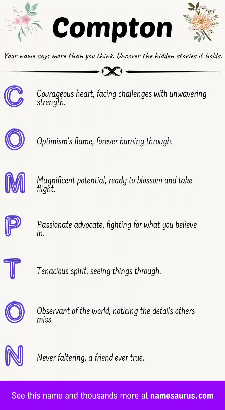 Acrostic poem about Compton.