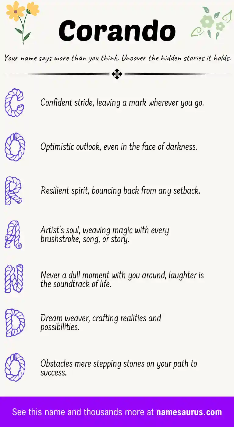 Acrostic poem about Corando.