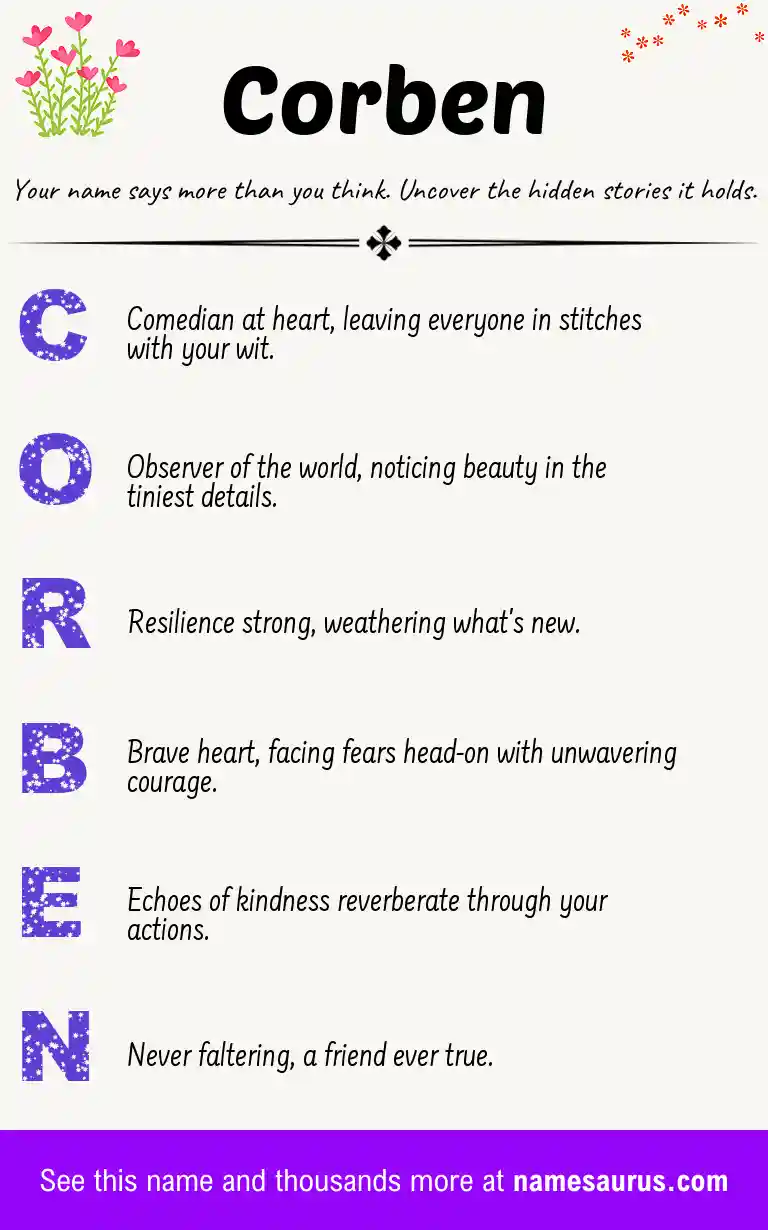 Acrostic poem about Corben.