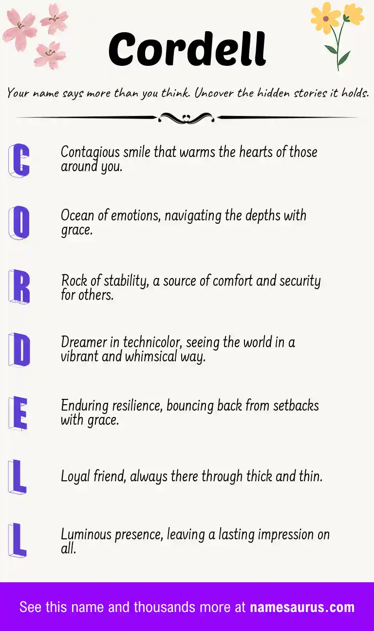 Acrostic poem about Cordell.