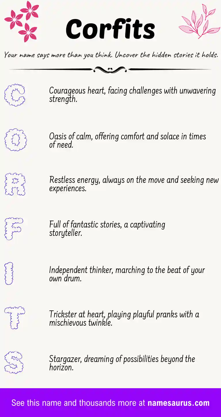 Acrostic poem about Corfits.