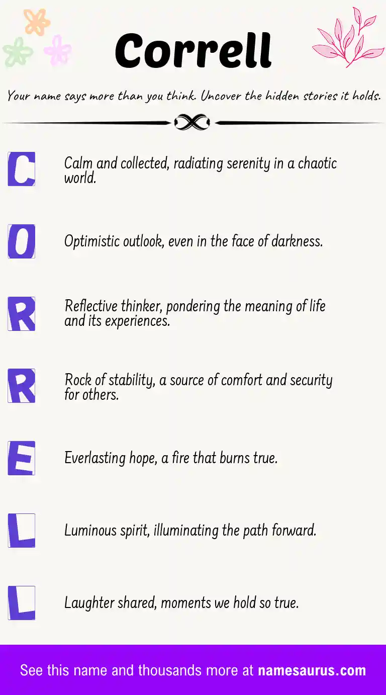 Acrostic poem about Correll.