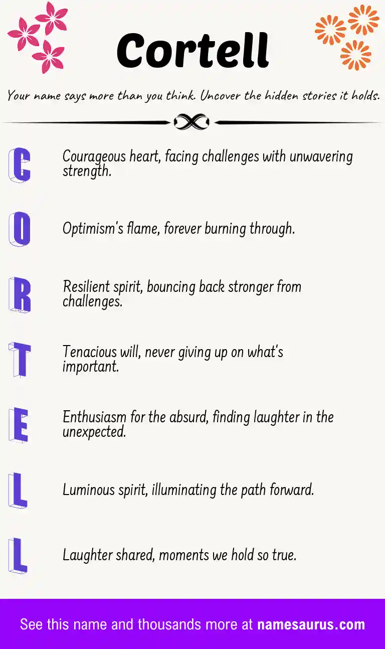 Acrostic poem about Cortell.