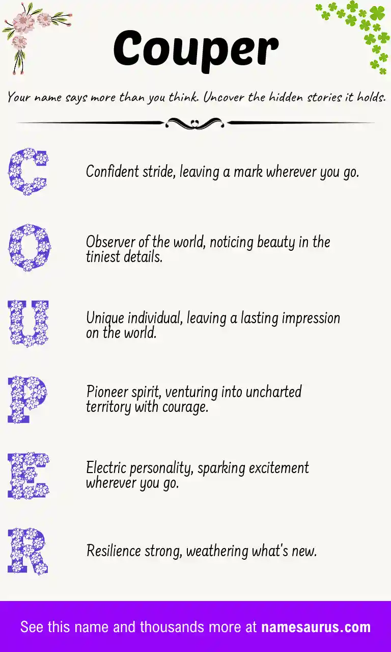 Acrostic poem about Couper.