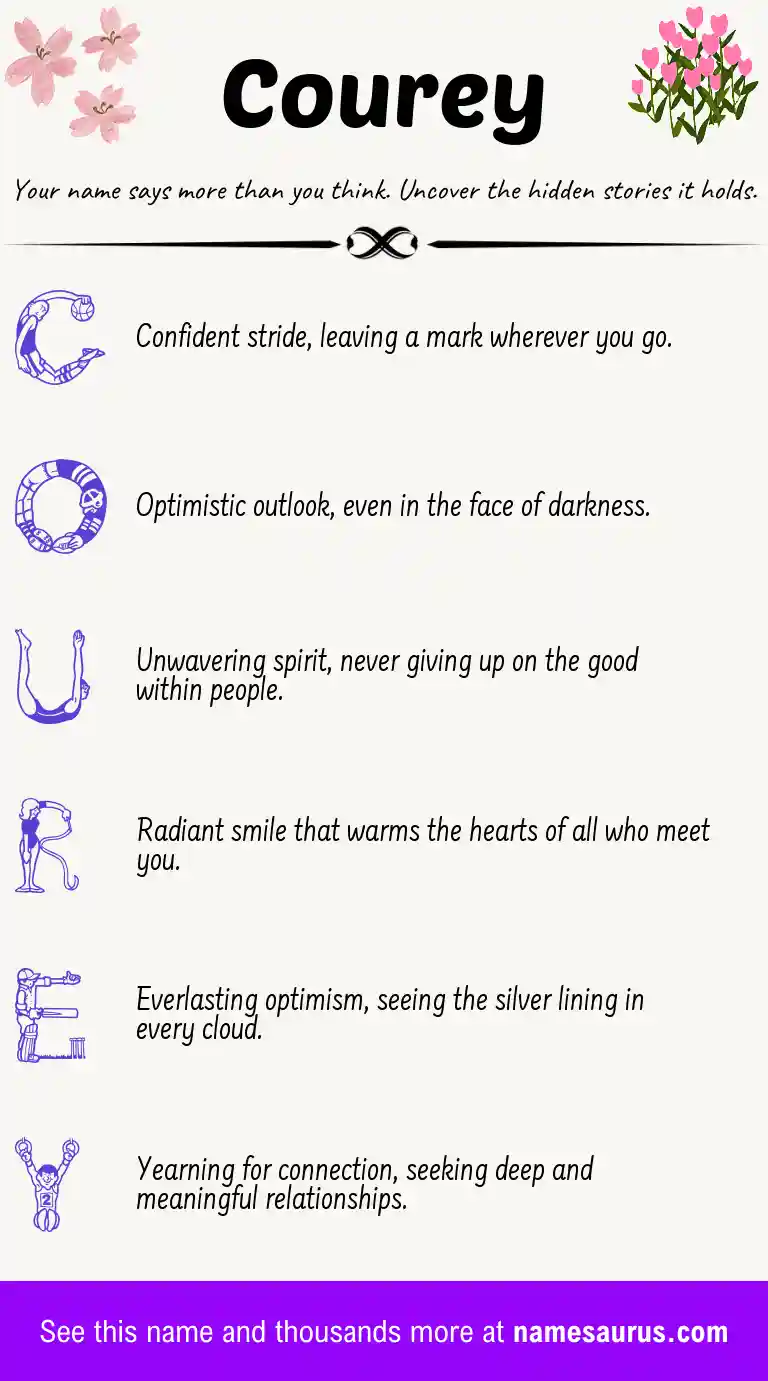 Acrostic poem about Courey.