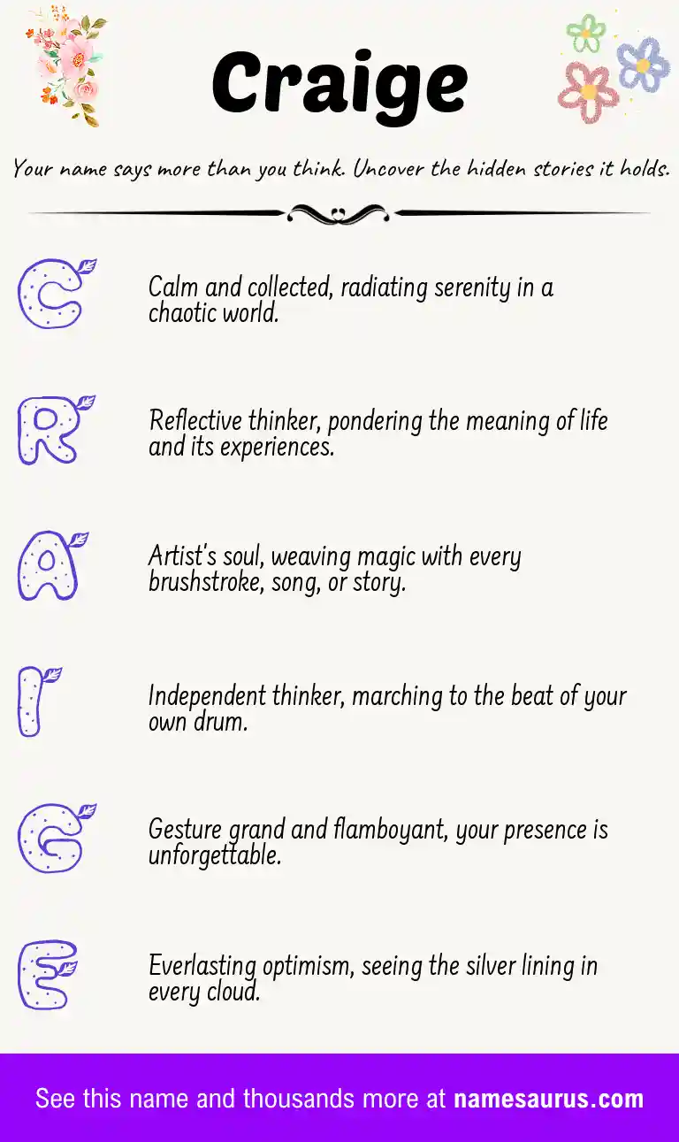 Acrostic poem about Craige.