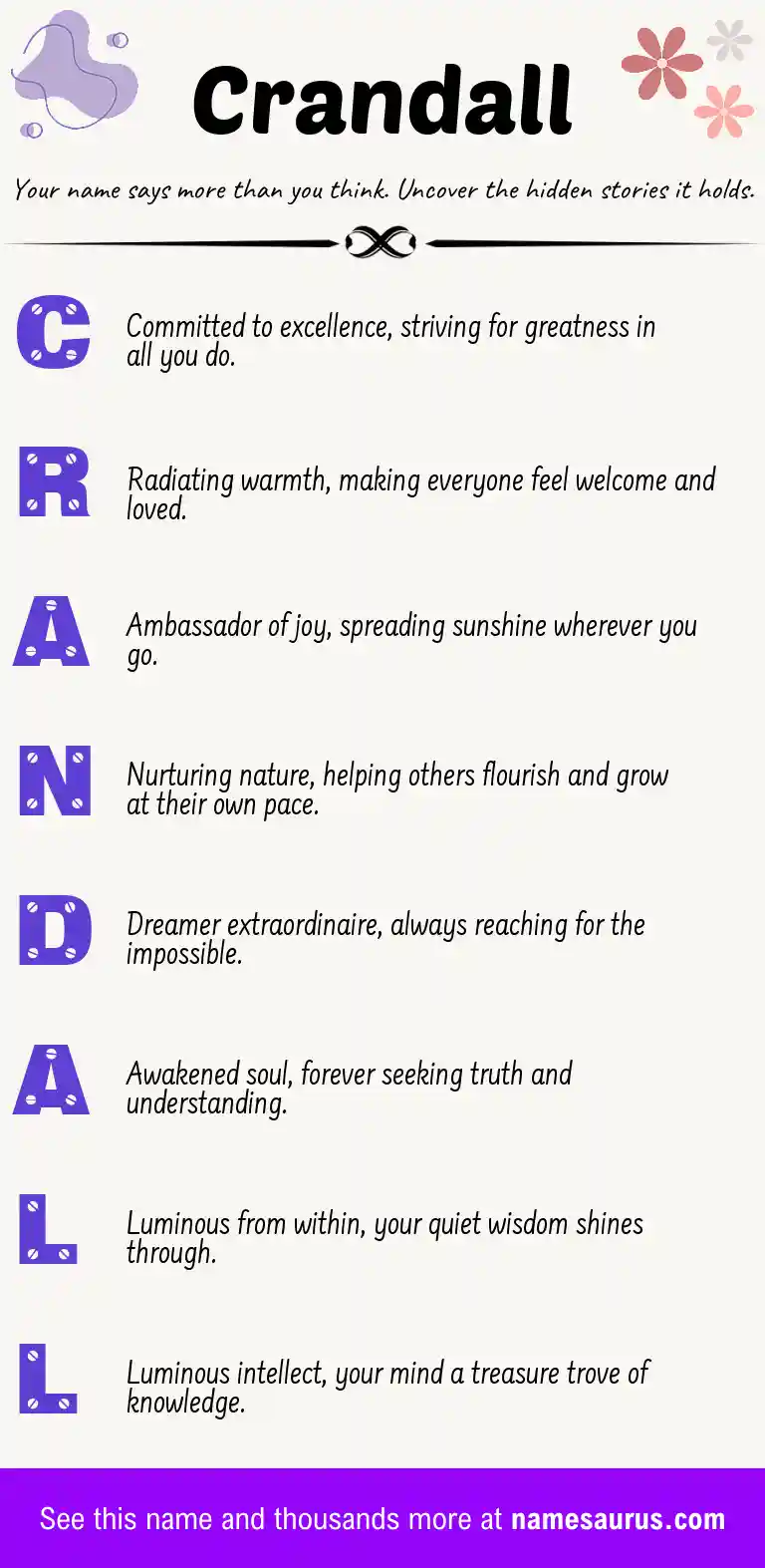 Acrostic poem about Crandall.