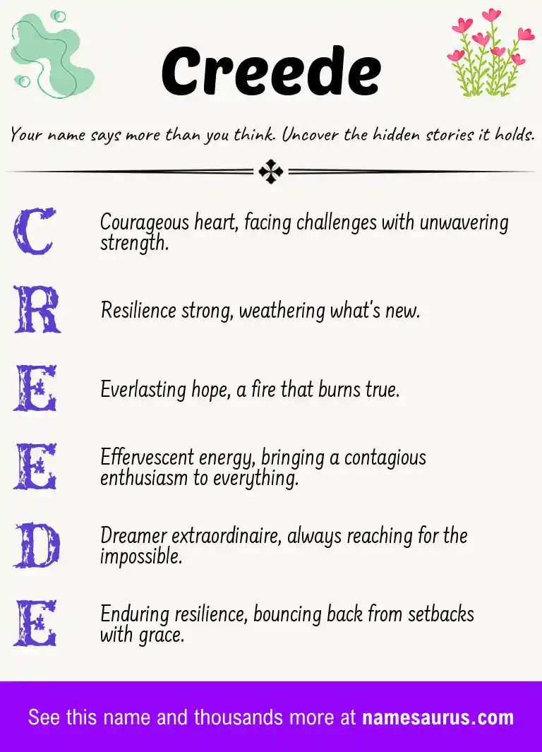 Acrostic poem about Creede.