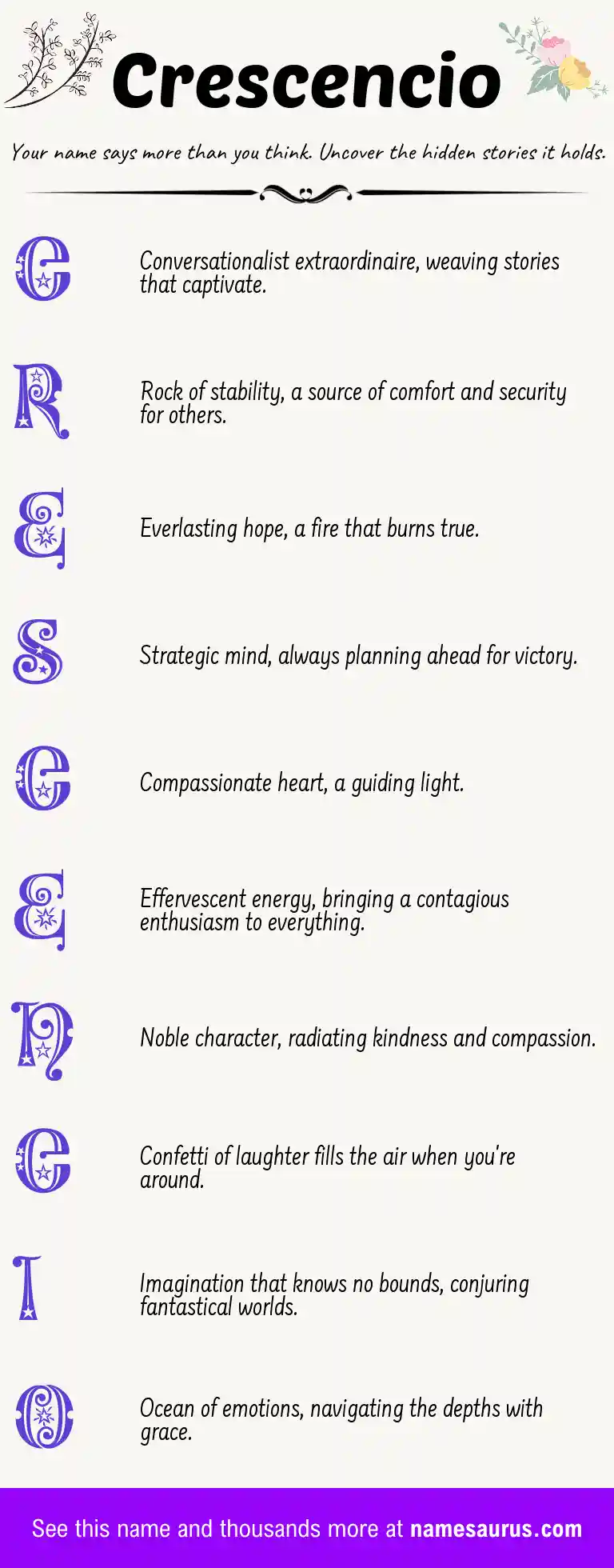 Acrostic poem about Crescencio.