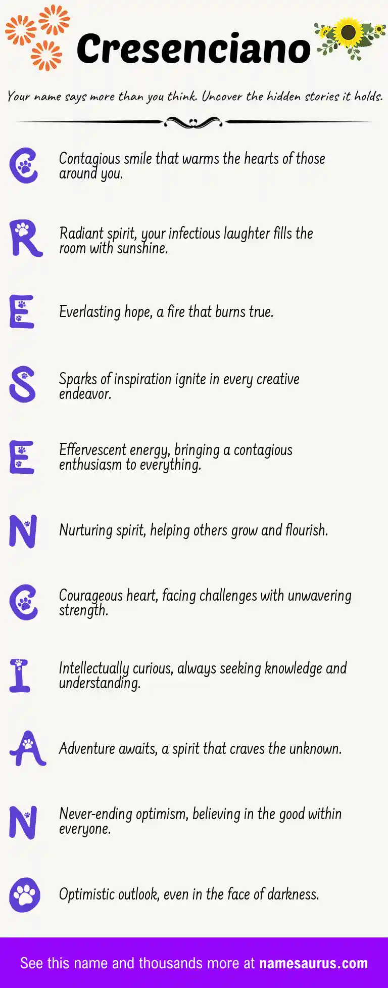 Acrostic poem about Cresenciano.