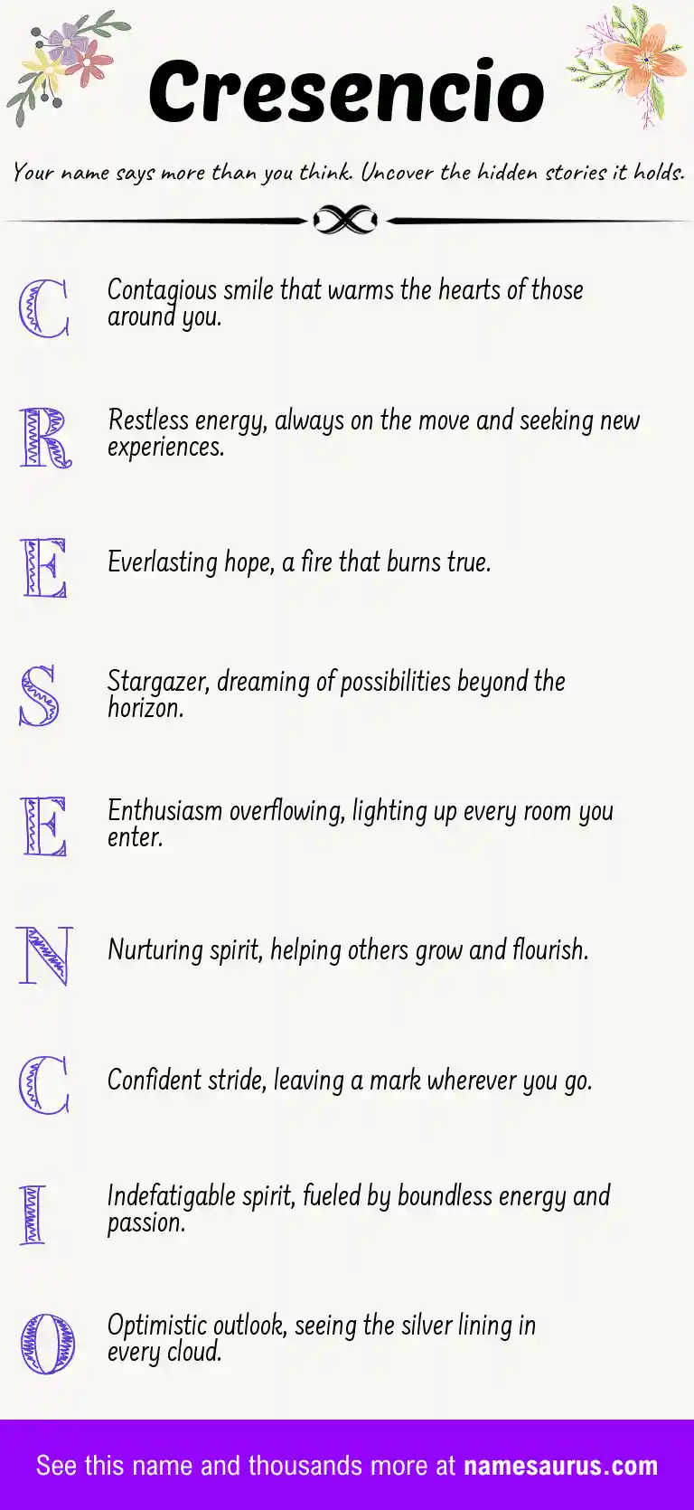 Acrostic poem about Cresencio.
