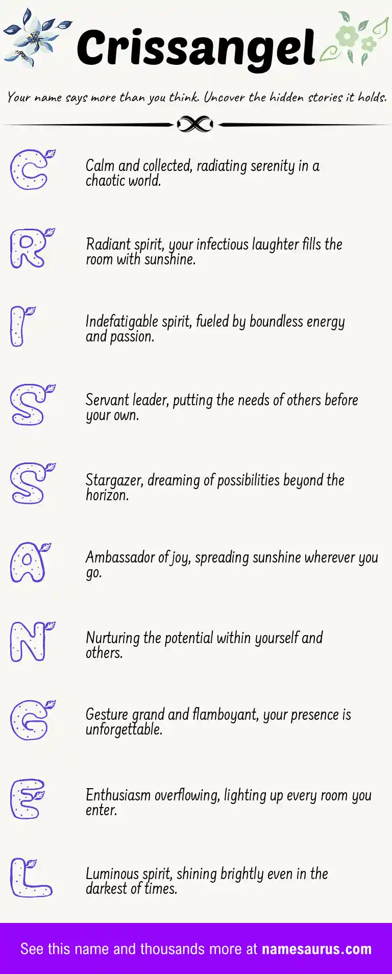 Acrostic poem about Crissangel.
