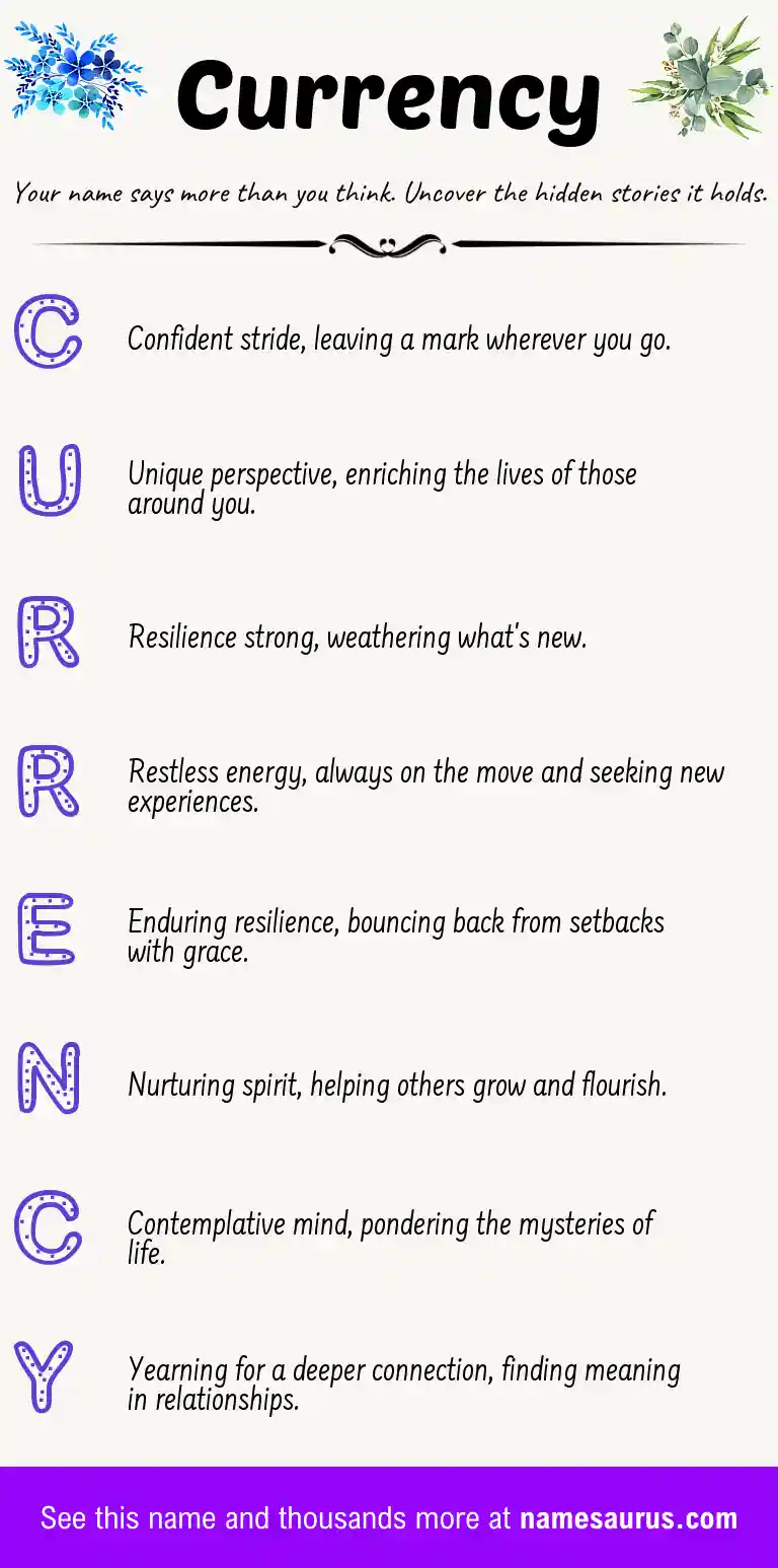 Acrostic poem about Currency.