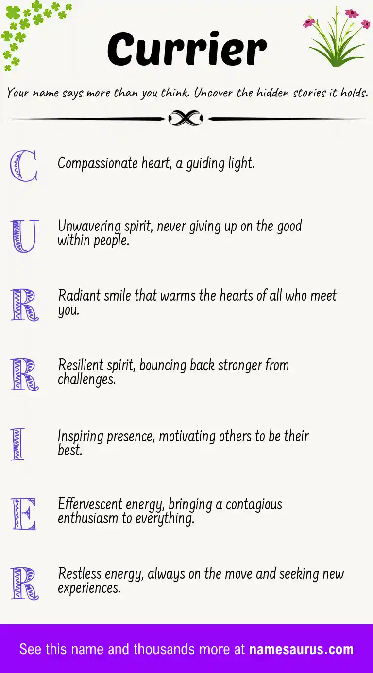 Acrostic poem about Currier.