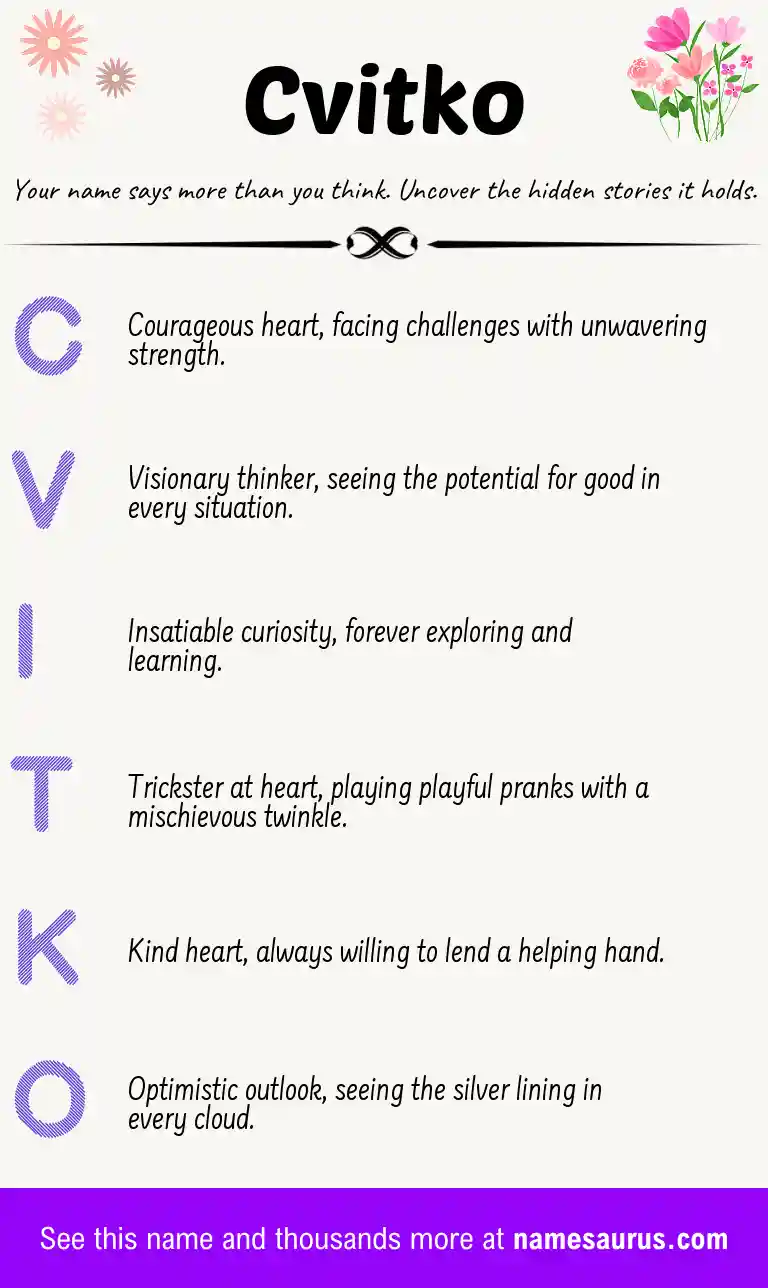 Acrostic poem about Cvitko.